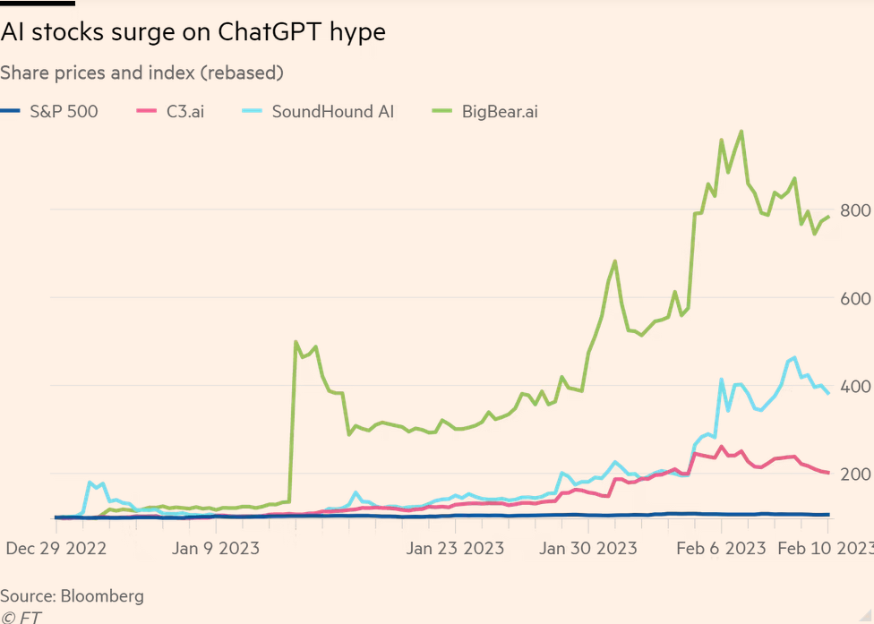 /brief/img/Screenshot 2023-02-13 at 07-37-25 Artificial intelligence stocks soar on ChatGPT hype.png